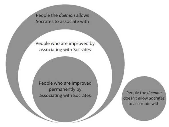 socrates-venn-diagram